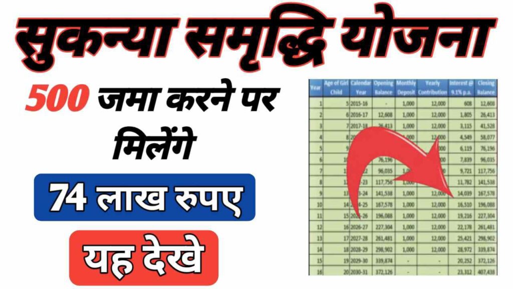 Post Office Sukanya Samriddhi Yojana